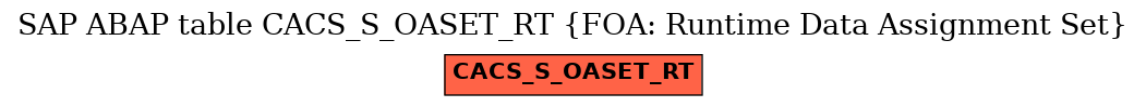 E-R Diagram for table CACS_S_OASET_RT (FOA: Runtime Data Assignment Set)