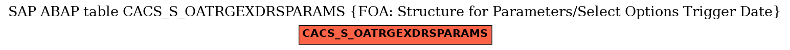 E-R Diagram for table CACS_S_OATRGEXDRSPARAMS (FOA: Structure for Parameters/Select Options Trigger Date)