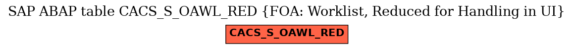 E-R Diagram for table CACS_S_OAWL_RED (FOA: Worklist, Reduced for Handling in UI)