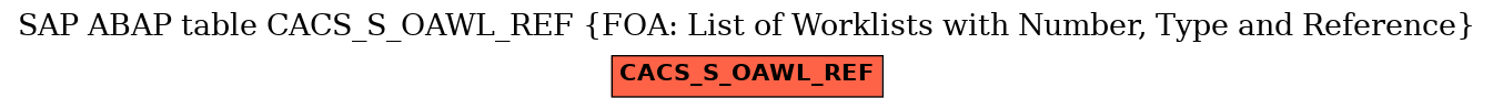 E-R Diagram for table CACS_S_OAWL_REF (FOA: List of Worklists with Number, Type and Reference)