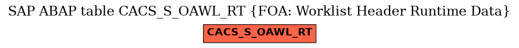 E-R Diagram for table CACS_S_OAWL_RT (FOA: Worklist Header Runtime Data)