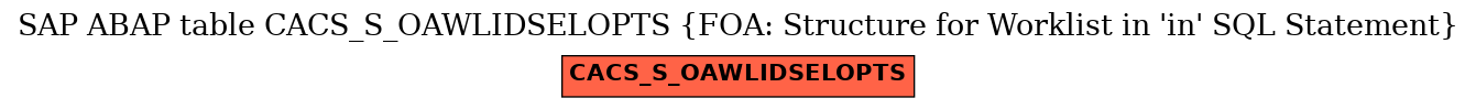 E-R Diagram for table CACS_S_OAWLIDSELOPTS (FOA: Structure for Worklist in 'in' SQL Statement)