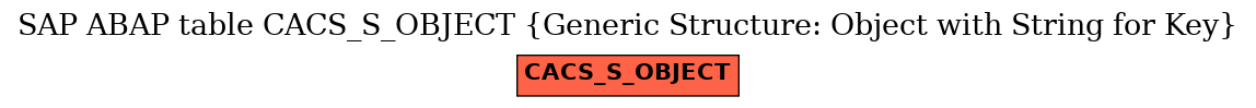 E-R Diagram for table CACS_S_OBJECT (Generic Structure: Object with String for Key)