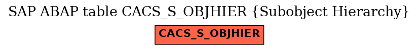 E-R Diagram for table CACS_S_OBJHIER (Subobject Hierarchy)