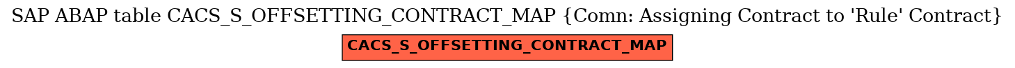 E-R Diagram for table CACS_S_OFFSETTING_CONTRACT_MAP (Comn: Assigning Contract to 