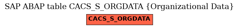 E-R Diagram for table CACS_S_ORGDATA (Organizational Data)