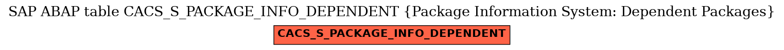 E-R Diagram for table CACS_S_PACKAGE_INFO_DEPENDENT (Package Information System: Dependent Packages)