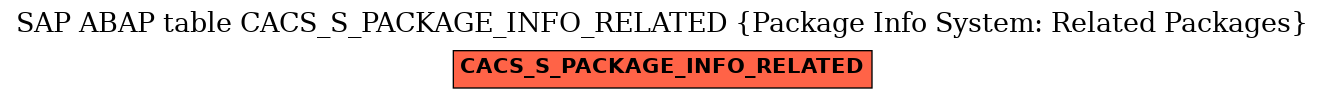 E-R Diagram for table CACS_S_PACKAGE_INFO_RELATED (Package Info System: Related Packages)