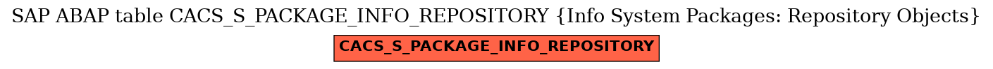 E-R Diagram for table CACS_S_PACKAGE_INFO_REPOSITORY (Info System Packages: Repository Objects)