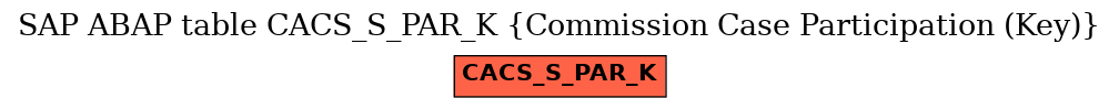 E-R Diagram for table CACS_S_PAR_K (Commission Case Participation (Key))