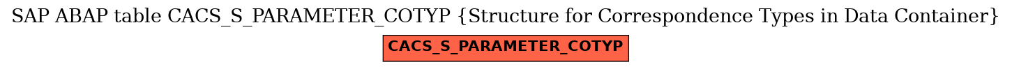 E-R Diagram for table CACS_S_PARAMETER_COTYP (Structure for Correspondence Types in Data Container)