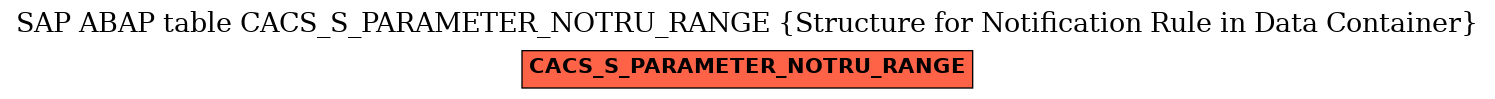 E-R Diagram for table CACS_S_PARAMETER_NOTRU_RANGE (Structure for Notification Rule in Data Container)