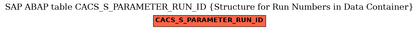 E-R Diagram for table CACS_S_PARAMETER_RUN_ID (Structure for Run Numbers in Data Container)