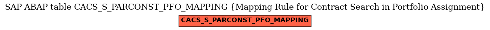 E-R Diagram for table CACS_S_PARCONST_PFO_MAPPING (Mapping Rule for Contract Search in Portfolio Assignment)