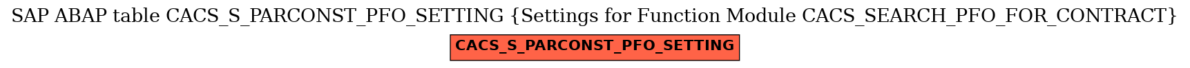 E-R Diagram for table CACS_S_PARCONST_PFO_SETTING (Settings for Function Module CACS_SEARCH_PFO_FOR_CONTRACT)