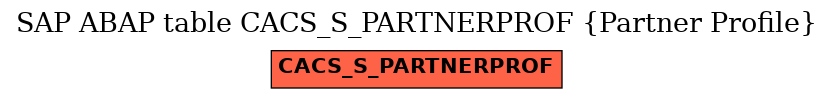 E-R Diagram for table CACS_S_PARTNERPROF (Partner Profile)