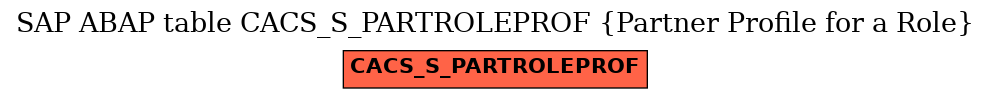 E-R Diagram for table CACS_S_PARTROLEPROF (Partner Profile for a Role)