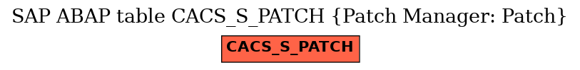 E-R Diagram for table CACS_S_PATCH (Patch Manager: Patch)