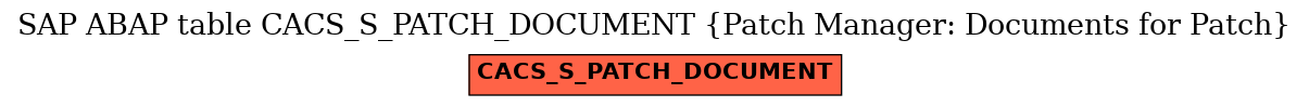 E-R Diagram for table CACS_S_PATCH_DOCUMENT (Patch Manager: Documents for Patch)