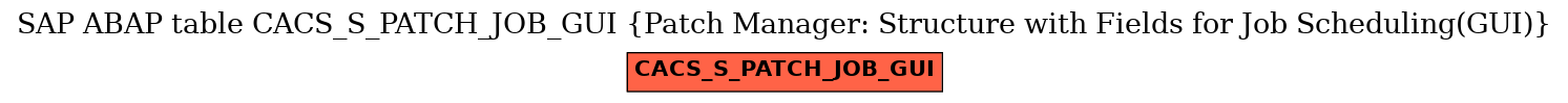 E-R Diagram for table CACS_S_PATCH_JOB_GUI (Patch Manager: Structure with Fields for Job Scheduling(GUI))