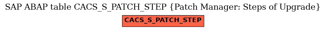 E-R Diagram for table CACS_S_PATCH_STEP (Patch Manager: Steps of Upgrade)