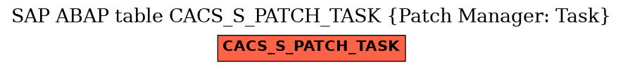 E-R Diagram for table CACS_S_PATCH_TASK (Patch Manager: Task)