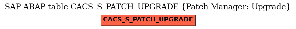 E-R Diagram for table CACS_S_PATCH_UPGRADE (Patch Manager: Upgrade)