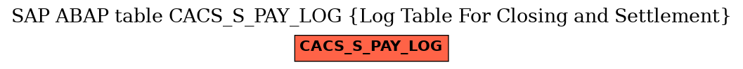 E-R Diagram for table CACS_S_PAY_LOG (Log Table For Closing and Settlement)
