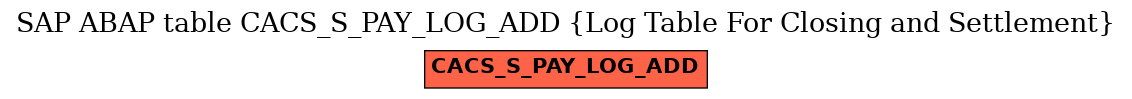 E-R Diagram for table CACS_S_PAY_LOG_ADD (Log Table For Closing and Settlement)