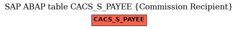 E-R Diagram for table CACS_S_PAYEE (Commission Recipient)