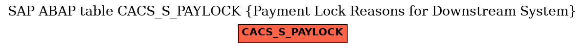 E-R Diagram for table CACS_S_PAYLOCK (Payment Lock Reasons for Downstream System)