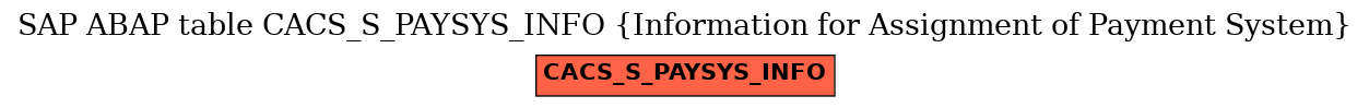 E-R Diagram for table CACS_S_PAYSYS_INFO (Information for Assignment of Payment System)