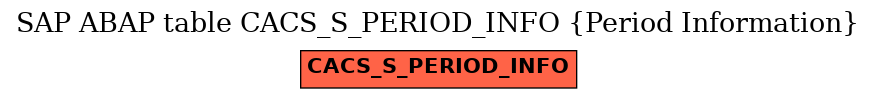 E-R Diagram for table CACS_S_PERIOD_INFO (Period Information)