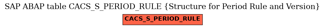 E-R Diagram for table CACS_S_PERIOD_RULE (Structure for Period Rule and Version)