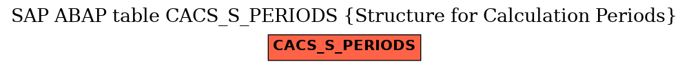 E-R Diagram for table CACS_S_PERIODS (Structure for Calculation Periods)