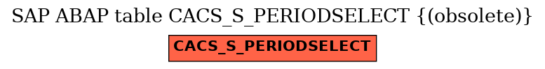 E-R Diagram for table CACS_S_PERIODSELECT ((obsolete))