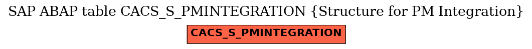 E-R Diagram for table CACS_S_PMINTEGRATION (Structure for PM Integration)