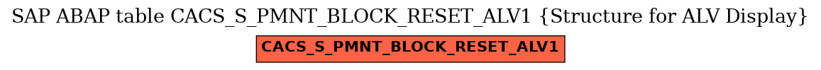 E-R Diagram for table CACS_S_PMNT_BLOCK_RESET_ALV1 (Structure for ALV Display)