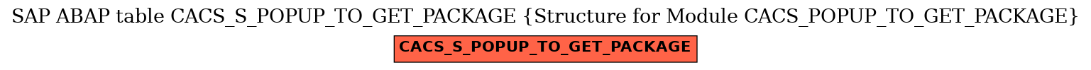 E-R Diagram for table CACS_S_POPUP_TO_GET_PACKAGE (Structure for Module CACS_POPUP_TO_GET_PACKAGE)