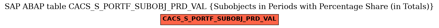 E-R Diagram for table CACS_S_PORTF_SUBOBJ_PRD_VAL (Subobjects in Periods with Percentage Share (in Totals))