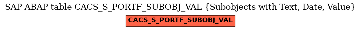 E-R Diagram for table CACS_S_PORTF_SUBOBJ_VAL (Subobjects with Text, Date, Value)