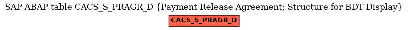 E-R Diagram for table CACS_S_PRAGR_D (Payment Release Agreement; Structure for BDT Display)