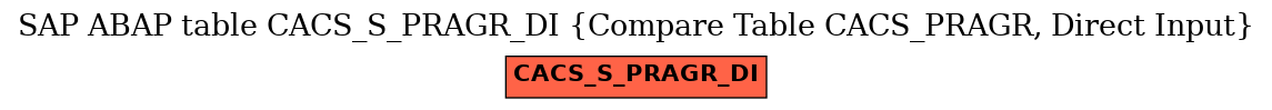 E-R Diagram for table CACS_S_PRAGR_DI (Compare Table CACS_PRAGR, Direct Input)