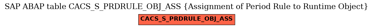 E-R Diagram for table CACS_S_PRDRULE_OBJ_ASS (Assignment of Period Rule to Runtime Object)