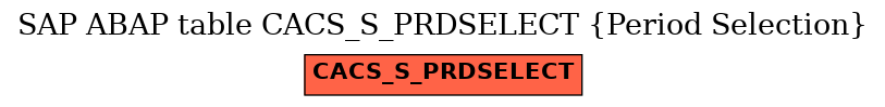 E-R Diagram for table CACS_S_PRDSELECT (Period Selection)