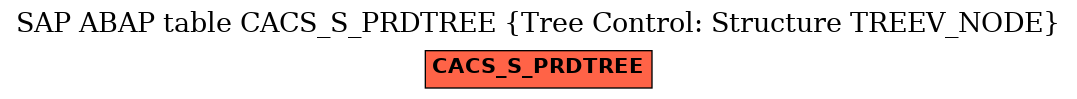 E-R Diagram for table CACS_S_PRDTREE (Tree Control: Structure TREEV_NODE)