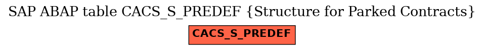 E-R Diagram for table CACS_S_PREDEF (Structure for Parked Contracts)