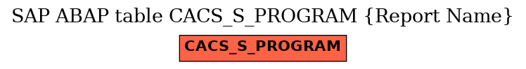 E-R Diagram for table CACS_S_PROGRAM (Report Name)