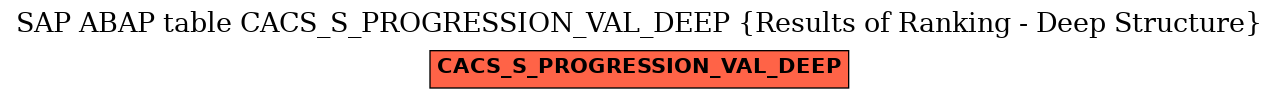 E-R Diagram for table CACS_S_PROGRESSION_VAL_DEEP (Results of Ranking - Deep Structure)