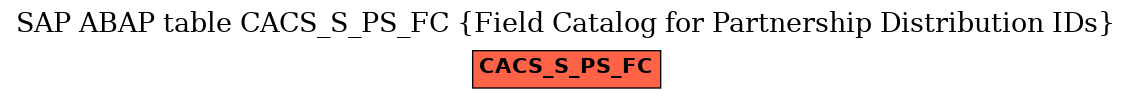 E-R Diagram for table CACS_S_PS_FC (Field Catalog for Partnership Distribution IDs)